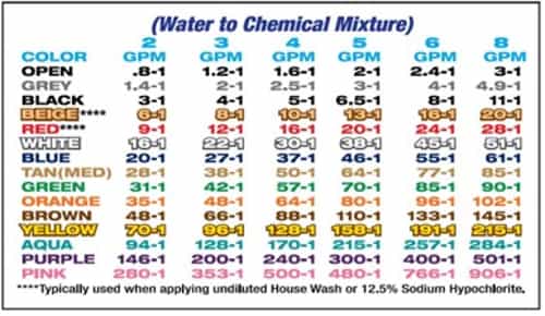 x-jet water to chemical mixture chart